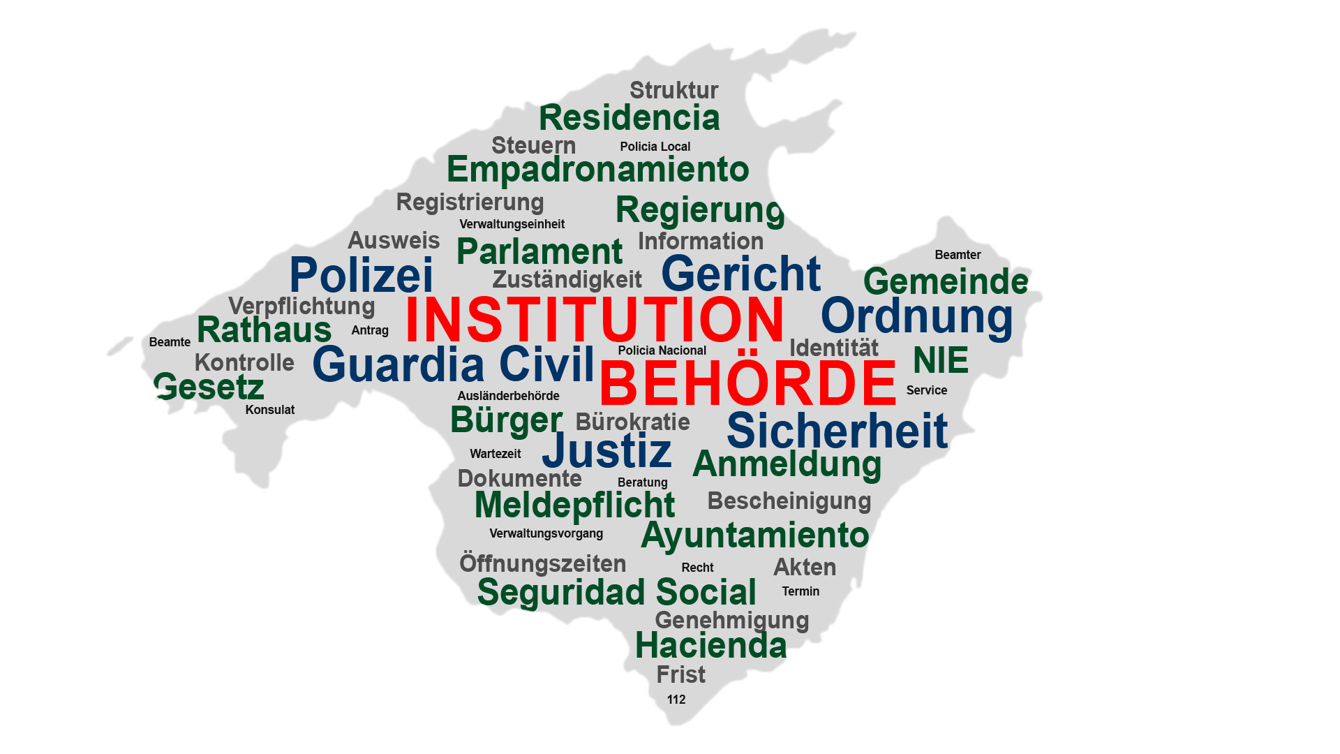 Institutionen & Behörden